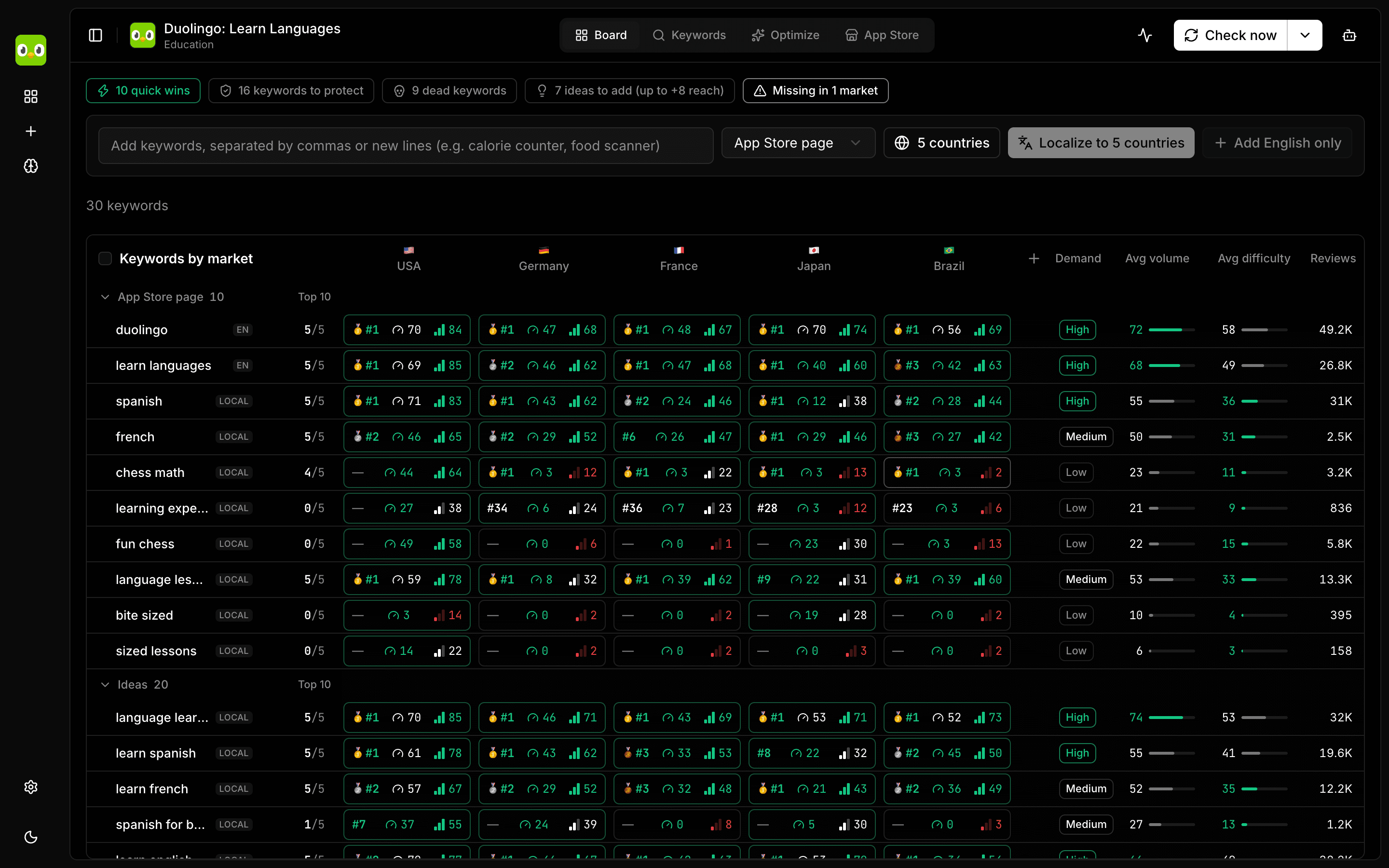 LocalASO board: keywords as rows, countries as columns, with rank cells