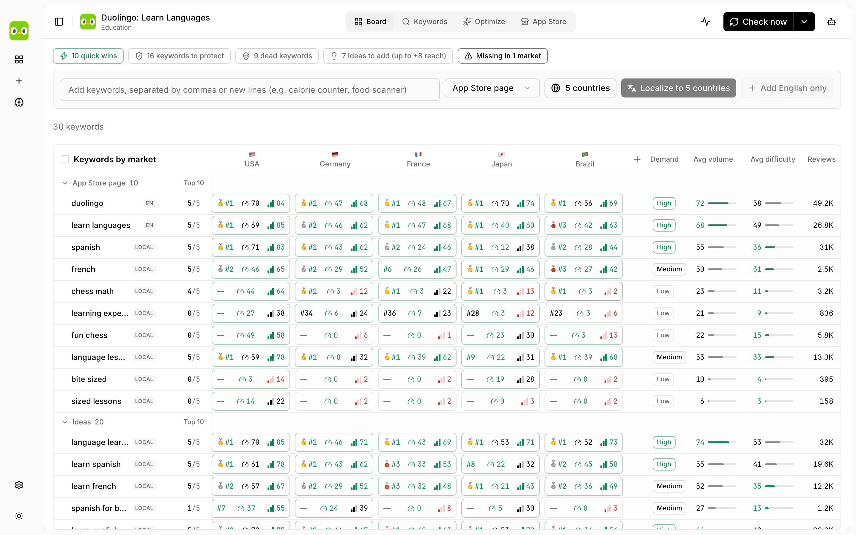 LocalASO board: keywords as rows, countries as columns, with rank cells